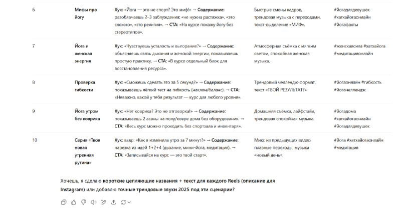 Скриншот продолжения таблицы: детальные сценарии и CTA для Reels, текст мелкий, видно структуру хук→содержание→CTA.