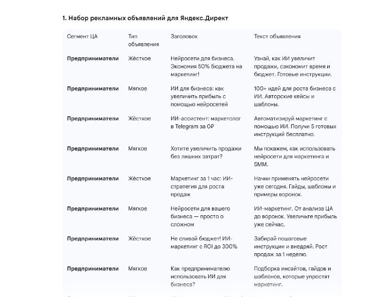 Скриншот таблицы примеров рекламных связок: колонки с сегментами ЦА, типом объявления, заголовками и текстами для тестирования.