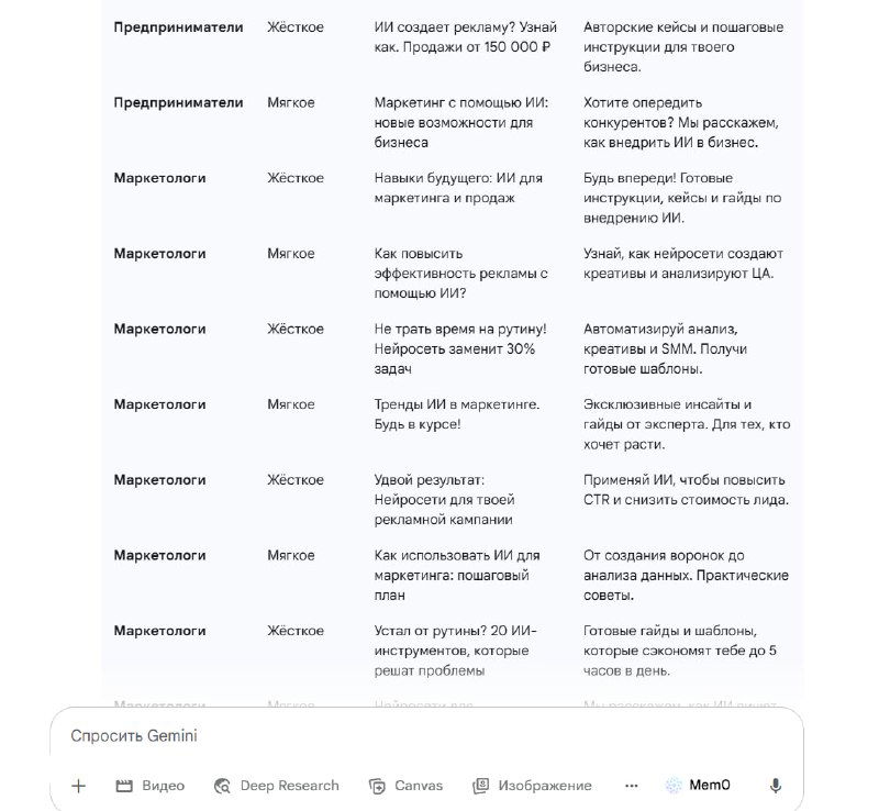 Фото экрана со слайдами: примеры «жёстких» и «мягких» формулировок объявлений и пояснения к выбору триггеров и УТП.