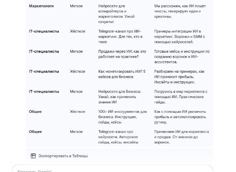 Скрин со слайдами, где показаны рекомендации по A/B тестированию, метрики CTR и варианты приоритизации гипотез для масштабирования кампаний.