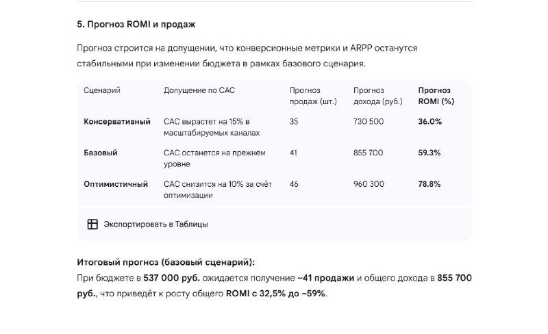Скриншот раздела прогноза ROMI и продаж: таблицы с консервативным/базовым/оптимистичным сценарием и ожидаемыми показателями по каналам.