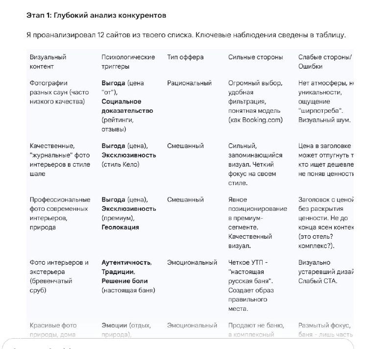 Снимок экрана таблицы с примерами заголовков и подзаголовков конкурентов, колонками «сильные» и «слабые» стороны.