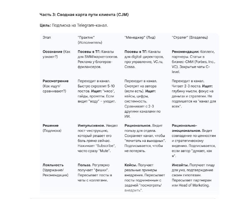 Фрагмент документа с подробным планом коммуникации и примерами ключевых фраз и форматов контента для разных сегментов.