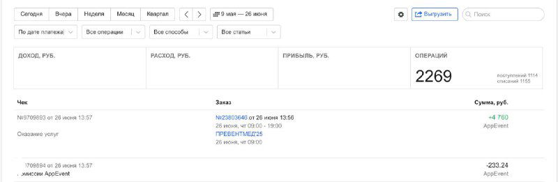 Скриншот панели с аналитикой мероприятия: таблица и цифры продаж и переходов на сайт, интерфейс отчёта по Превентмед25.