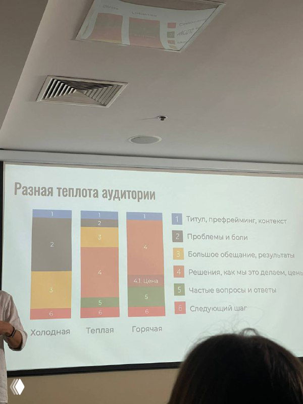 Фото с конференции: проекционный экран со слайдом «Разная теплота аудитории», внизу видны головы участников и потолочные светильники в зале.