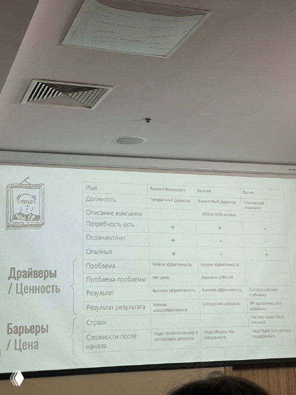 Фото презентации: проекция таблицы с подписью «Драйверы / Ценности / Барьеры», на переднем плане силуэт ведущего и часть аудитории.