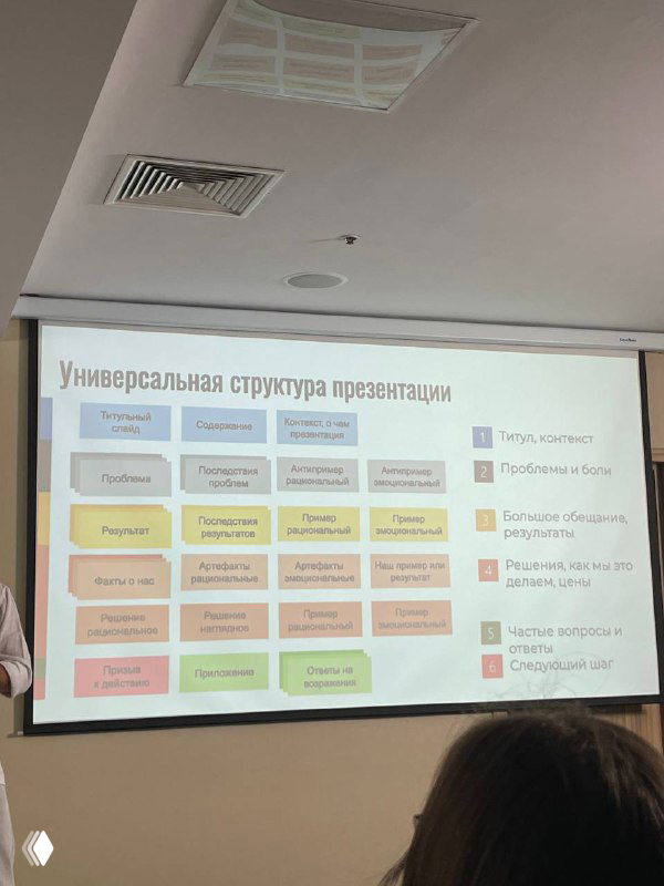 Фото слайда «Универсальная структура презентации» на фоне потолка и ламп, видна цветная схема блоков презентации и часть зала.