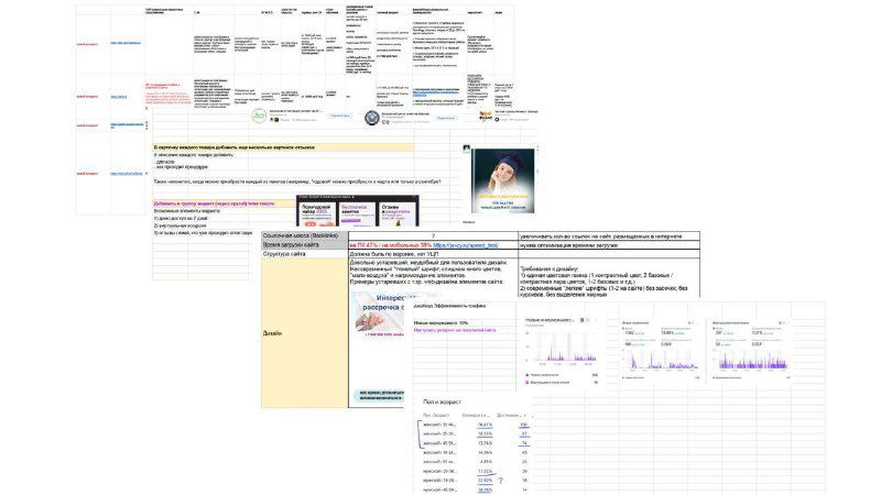 Аудит маркетинговой стратегии для частной школы