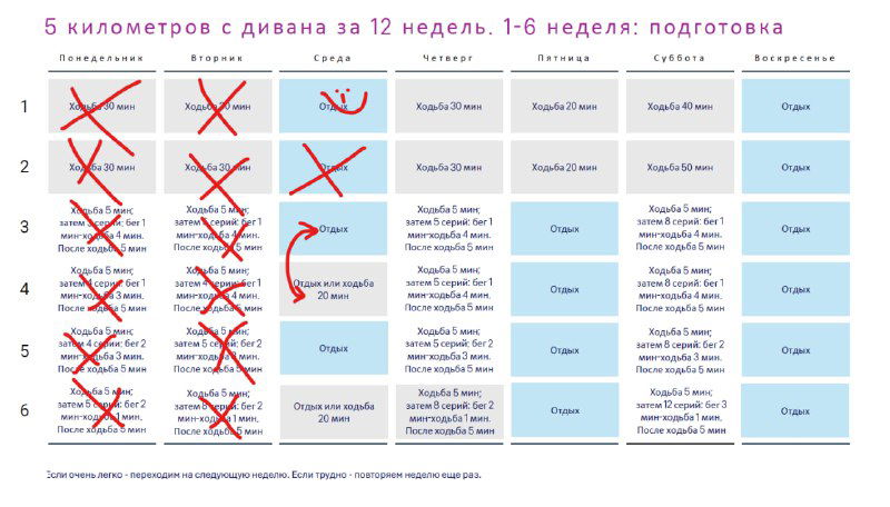 5 километров с дивана за 12 недель