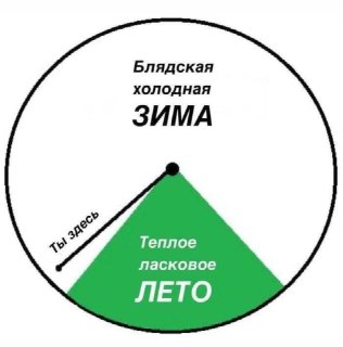 Мем-иллюстрация: круговая схема с контрастной зелёной секцией «Теплое ласковое ЛЕТО», надписью о холодной зиме и стрелкой «Ты здесь».
