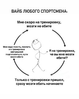 Чёрно‑белый мем с наивным рисунком человека в круговой диаграмме и подписями о цикле мыслей и настроении спортсмена.