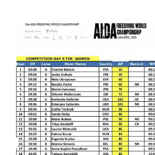 Скриншот стартового списка женщин чемпионата AIDA: таблица заявок в дисциплине FIM (ныряние руками по тросу) с именами и странами участников.
