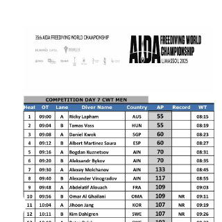 Стартовый лист чемпионата AIDA Limassol 2025 (день 7, CWT мужчины), таблица с расписанием и списком участников, видно фамилии Молчанов и Виноградов