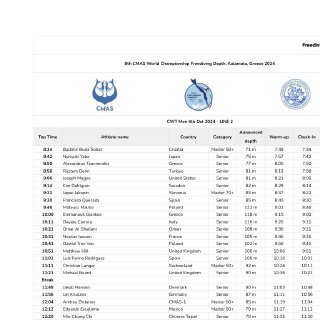 Миниатюрный снимок табличного списка участников фридайвинга с логотипами и строками с именами и глубинами.