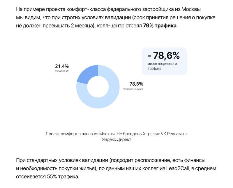 Скриншот кейса: фильтрация лидов у застройщиков
