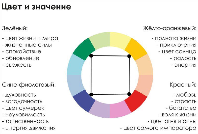 Инфографика «цвет и значение» с цветовыми секторами и пояснениями — демонстрация подхода к подбору палитры и смысловых ассоциаций в проекте.