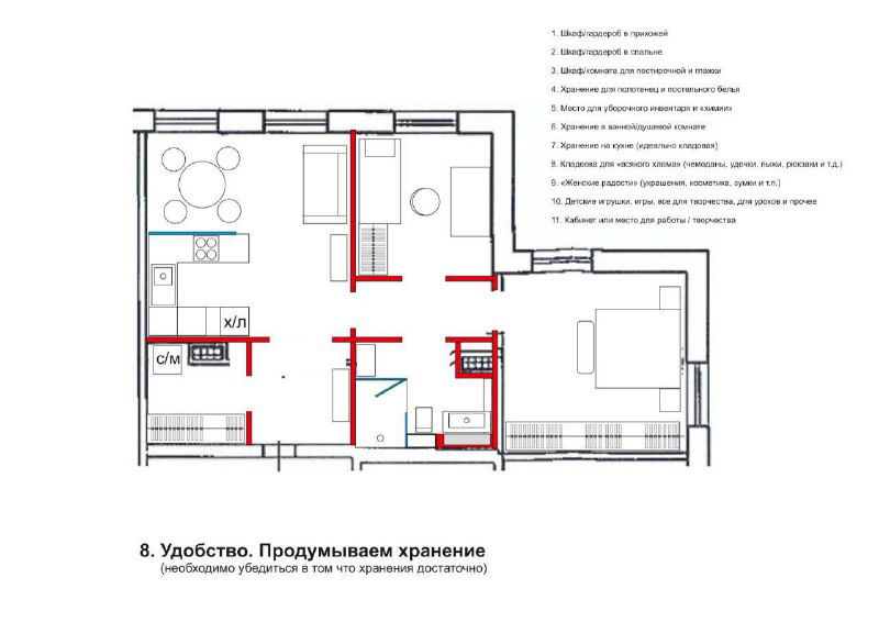 План с отмеченными системами хранения: шкафы, ниши и распределение мест для вещей, оценка достаточности хранения