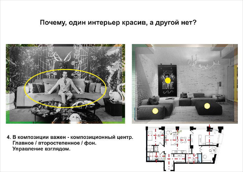 Слайд-анализ: указаны композиционные центры в двух примерах, отмечены точки внимания и линии взгляда на фотографиях интерьеров.