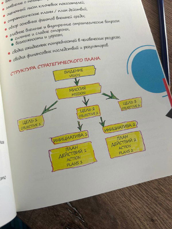 Стратегия — ответы на 5 вопросов