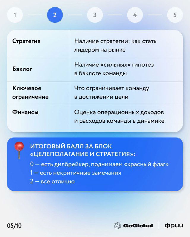 Слайд 4: детализация стратегии, бэклог и ключевые ограничения, финансы команды — проверка наличия стратегии и оценки доходов/расходов в динамике.