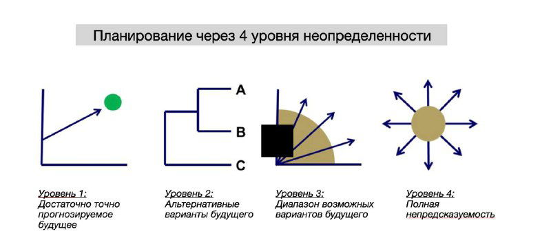 Ну что, спланировали 2025-й?