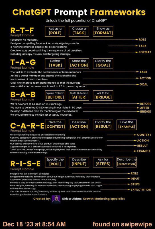 Фреймворки для промптов ChatGPT