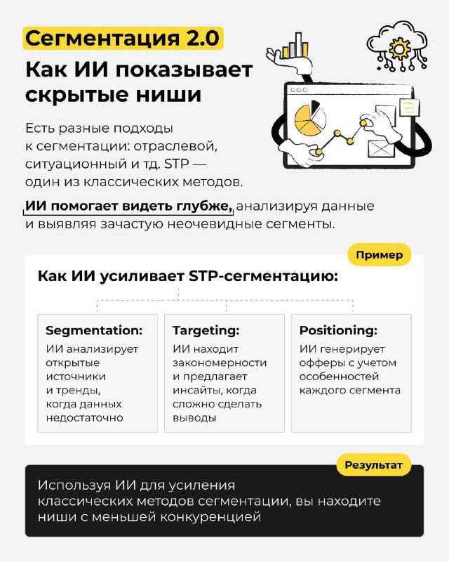 Слайд «Сегментация 2.0»: схема STP-сегментации, как ИИ показывает скрытые ниши и усиливает классические маркетинговые подходы.
