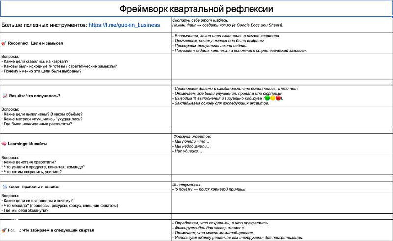 Шаблон квартального ревью для целей 2025