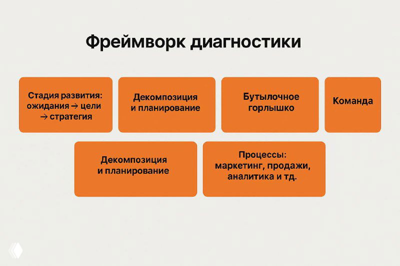 Как управлять пятью продуктами и не утонуть