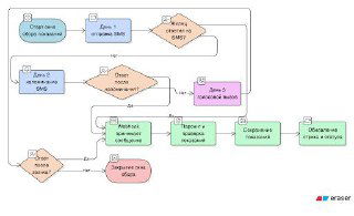 Сервис для повышения собираемости показаний счетчиков ЖКХ
