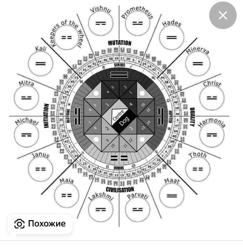 Колесо транзитов — годовой обзор звёздной погоды