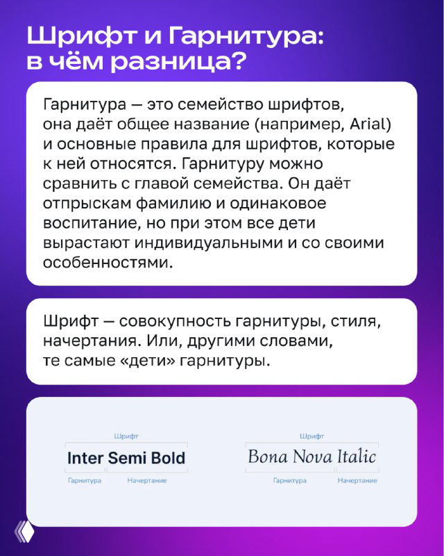 Слайд объясняет разницу между шрифтом и гарнитурой, с примерами названий гарнитур и образцами начертаний на светлом фоне.