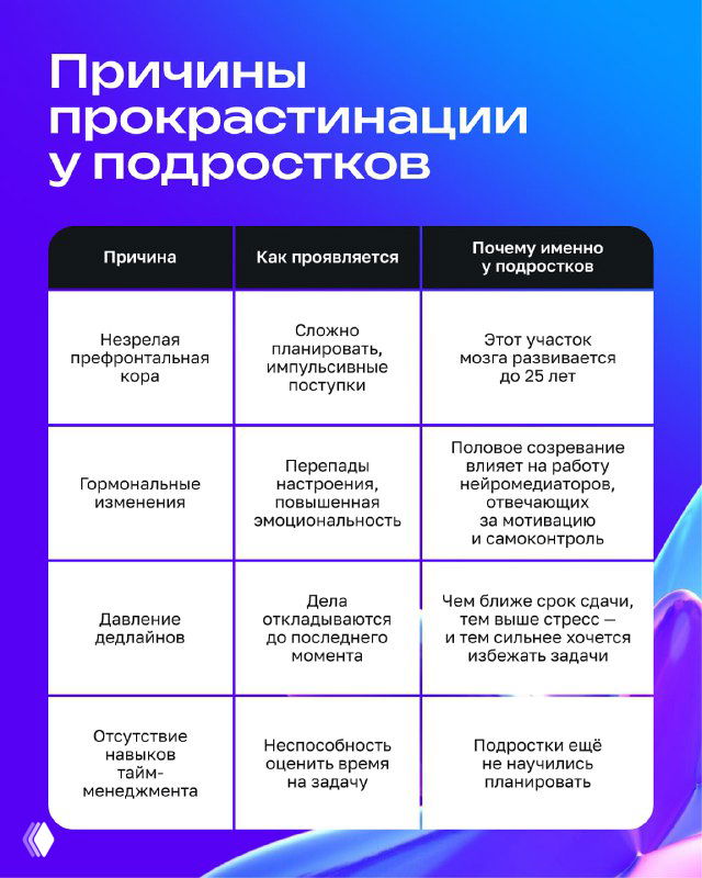 Таблица причин прокрастинации у подростков: гормональные изменения, привычки, усталость и другие факторы с пояснениями.