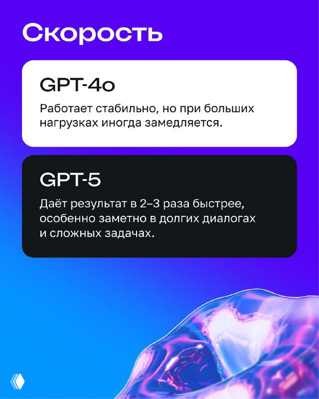 Слайд-инфографика: сравнение скорости работы GPT-4 и GPT-5 на фиолетовом фоне; блоки с текстом о производительности новой модели.