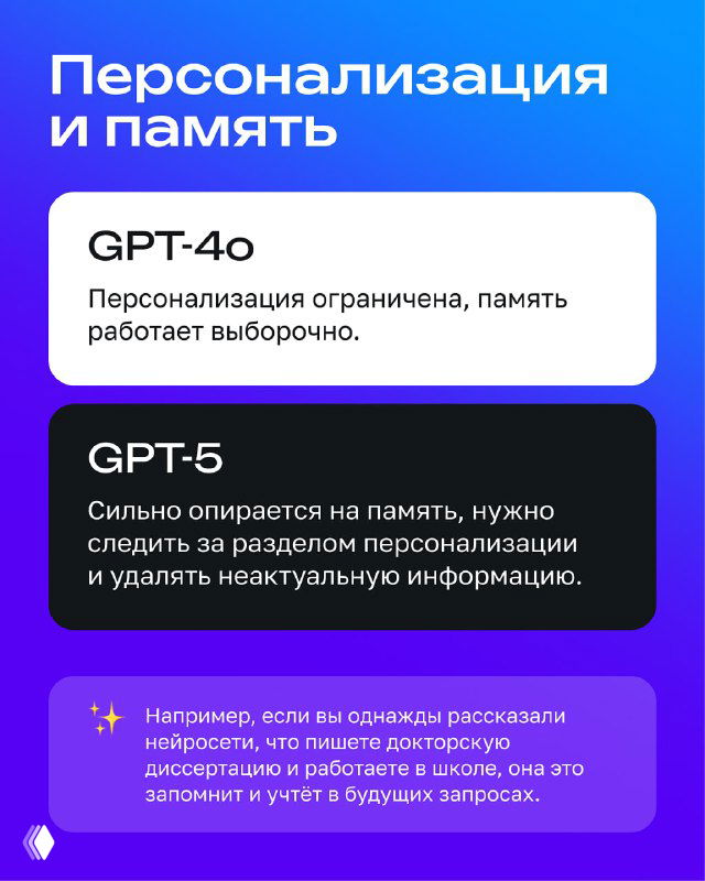 Слайд про персонализацию и память: графические блоки сравнивают ограниченную память GPT-4 и усиленную память GPT-5 на том же стильном фоне.