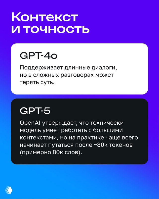 Слайд про контекст и точность: блоки текста сравнивают поддержку длинных диалогов у GPT-4 и GPT-5, упоминание порога токенов около 80k.