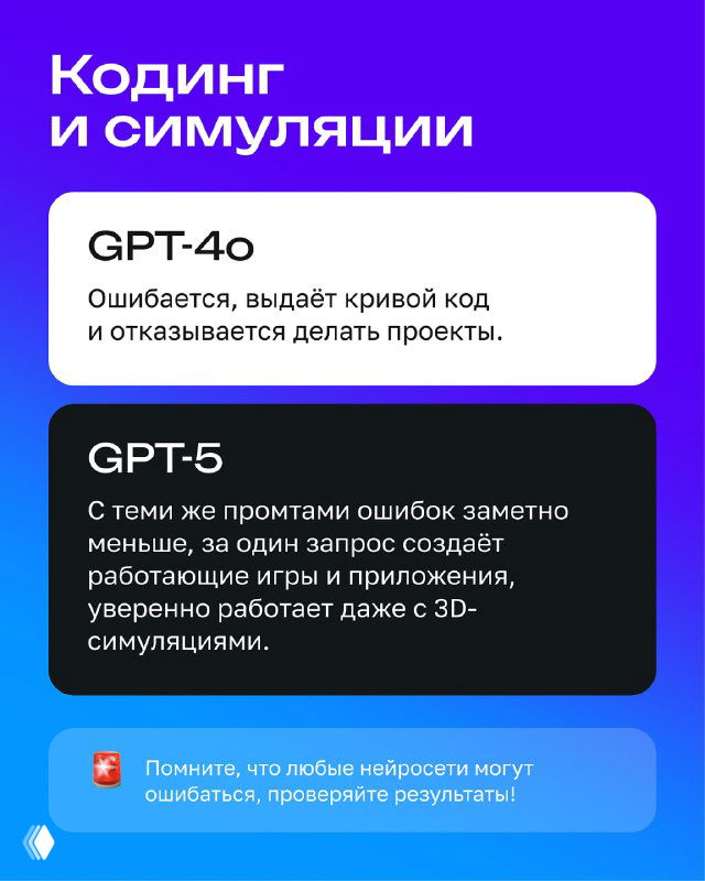 Слайд о кодинге и симуляциях: сравнение качества кода и стабильности выполнения проектов у GPT-4 и GPT-5, с советом проверять результаты нейросетей.