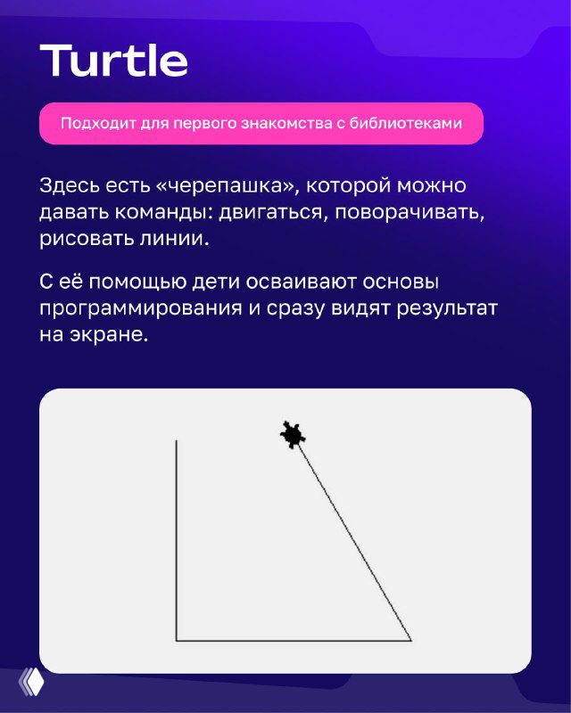 Слайд «Turtle»: изображена «черепашка», рисующая линию и треугольник, пояснение, что библиотека подходит для первых уроков программирования.