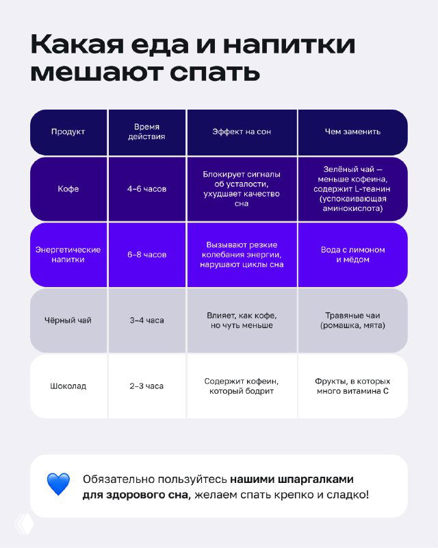 Инфографика о продуктах и напитках, мешающих сну: кофе, сладкое и тяжёлая пища, а также рекомендации по приёму пищи перед сном.