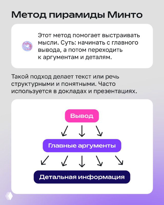 Слайд «Метод пирамиды Минто»: визуализация перехода от главного вывода к главным аргументам и далее к деталям, с пояснением пользы метода для структурирования речи и текста.