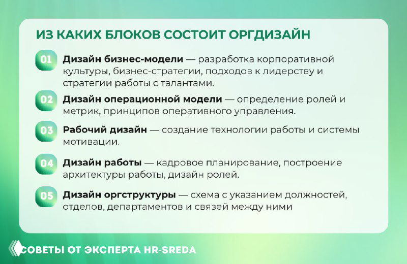 Инфографика с перечнем блоков оргдизайна: дизайн бизнес‑модели, управленческая модель, рабочий дизайн и архитектура структур в фирменном стиле.