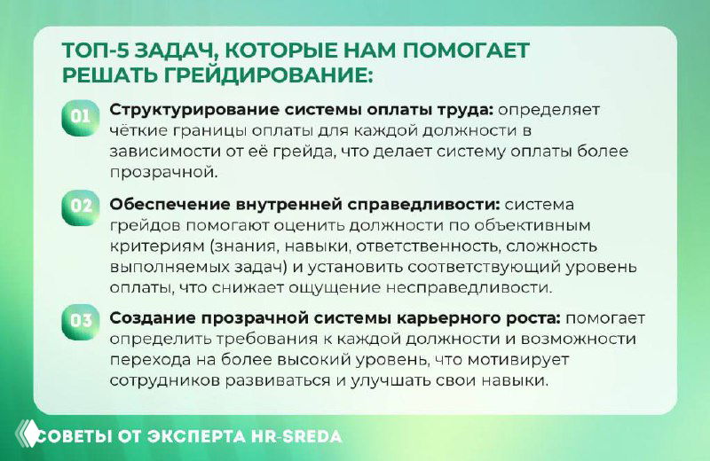 Инфографика «ТОП-5 задач, которые помогает решать грейдирование»: структурированные пункты и пояснения по системе грейдов для бизнеса.