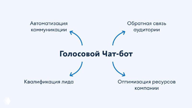 Как автоматизировать обратную связь и обработку лидов