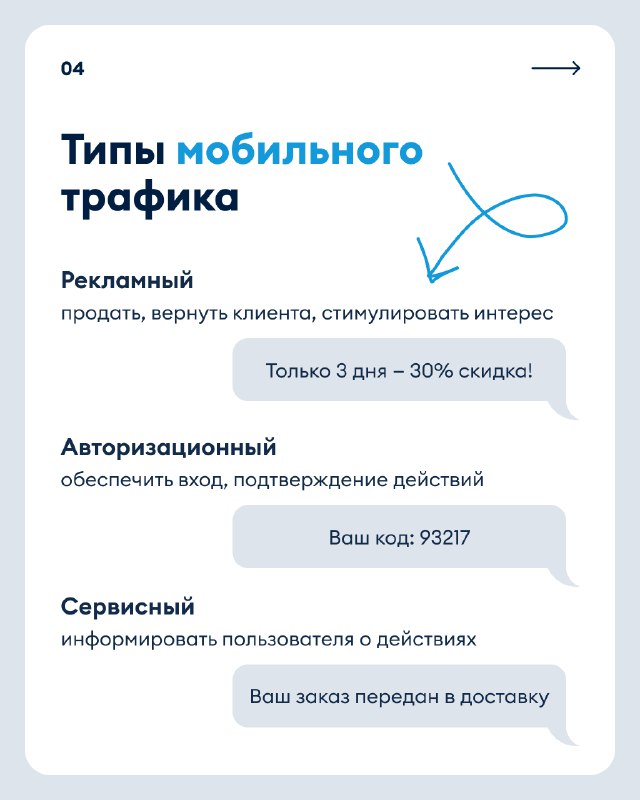 Инфокарта «Типы мобильного трафика» с перечислением рекламного, авторизационного и сервисного трафика и примерами форматов сообщений.