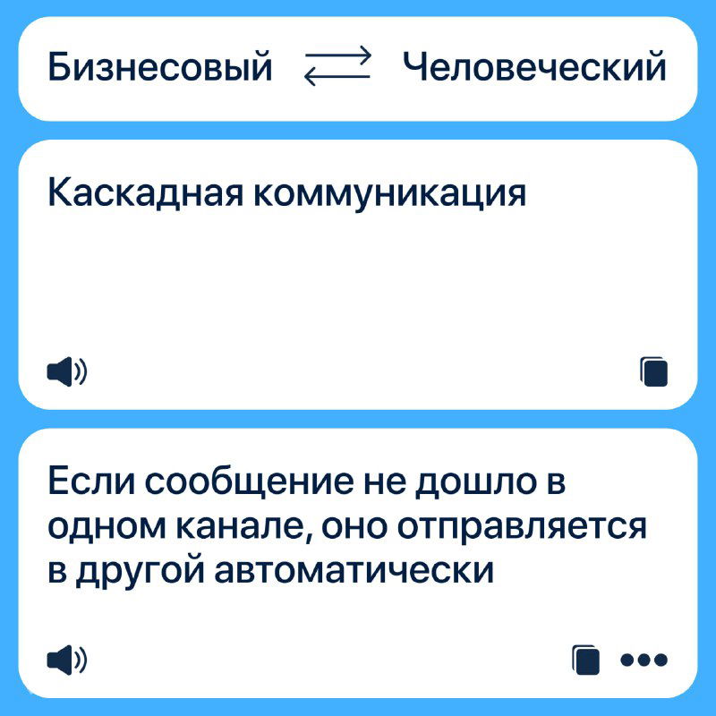 Слайд: «Каскадная коммуникация» с пояснением механизма — если сообщение не дошло, отправляется в другой канал автоматически.