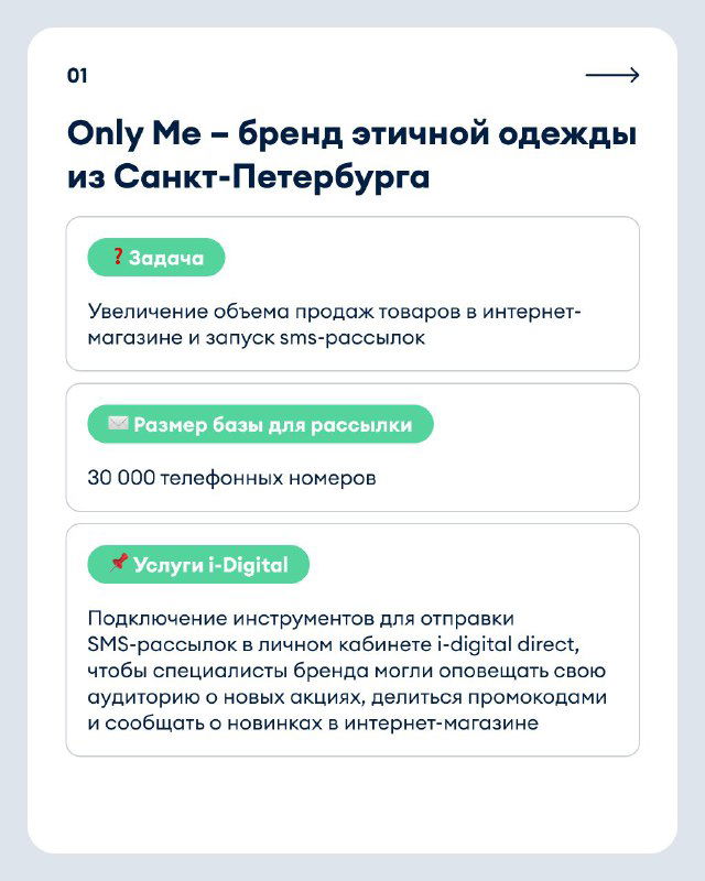 Инфографика: карточка с данными бренда Only Me — задача, размер базы (30 000) и упоминание сервиса i-digital для SMS-рассылок.