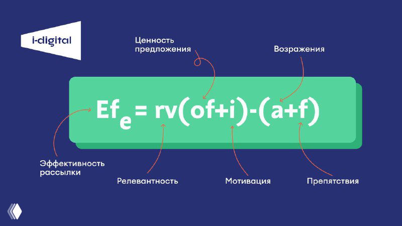 Как оценить эффективность рекламной рассылки?