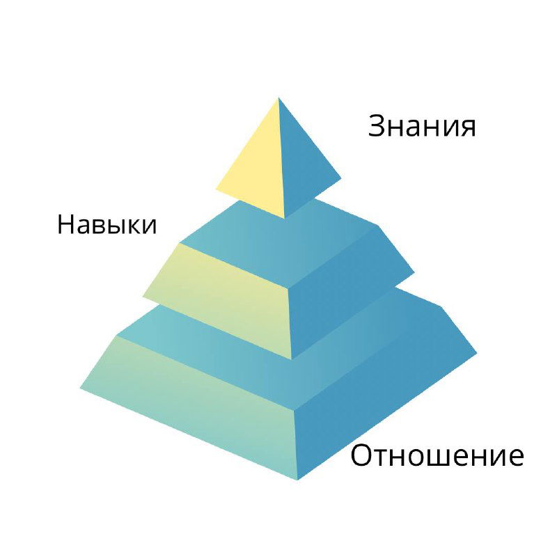 Понимание своей роли — ключ к успеху в деле