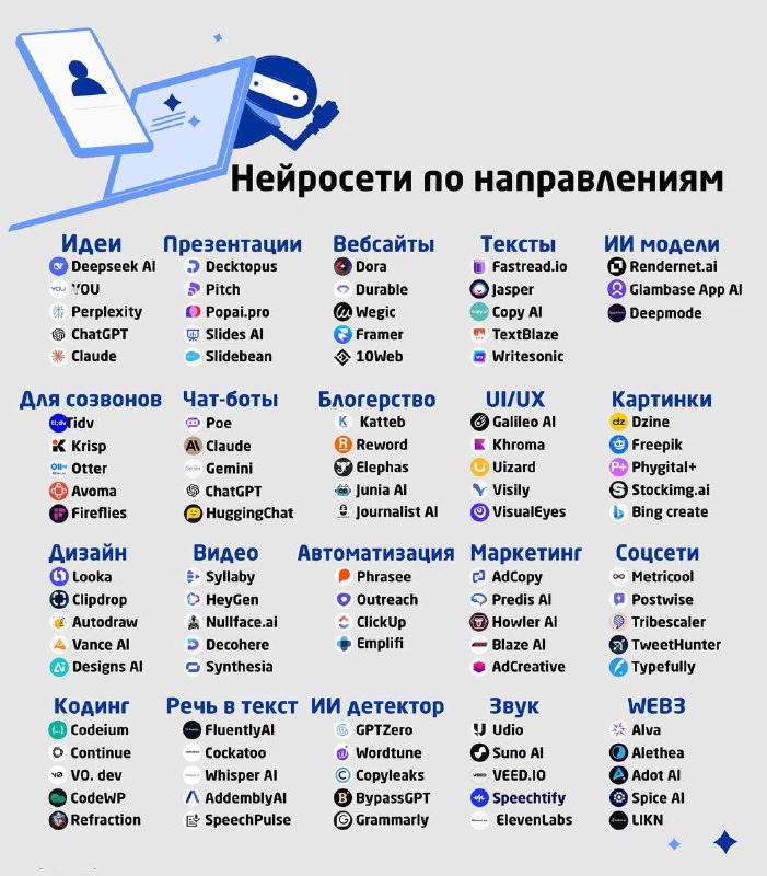Инфографика «Нейросети по направлениям»: компактная схема категорий ИИ‑сервисов — идеи, презентации, чат‑боты, дизайн, код, видео, маркетинг и прочие.