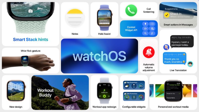 Слайд с образцами watchOS: цифровые циферблаты, элементы управления тренировками, голосовые подсказки и компактные виджеты на демонстрационной плитке.